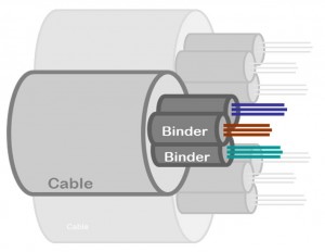 binder
