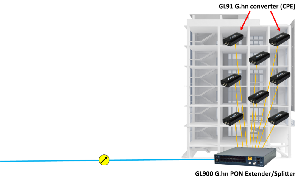 Broadband connectivity for multi-dwelling units
