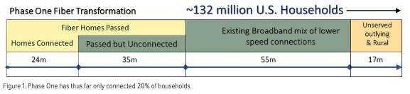 Phase 1 Fiber