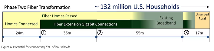 Phase Two: Affordable Connections for Millions More Households